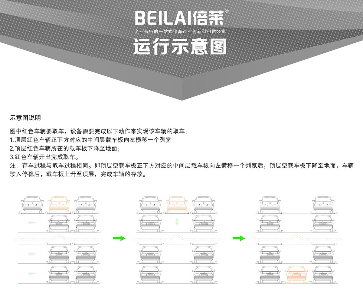 贵州四至六层PSH4-6升降横移类机械式立体停车设备运行示意图.jpg
