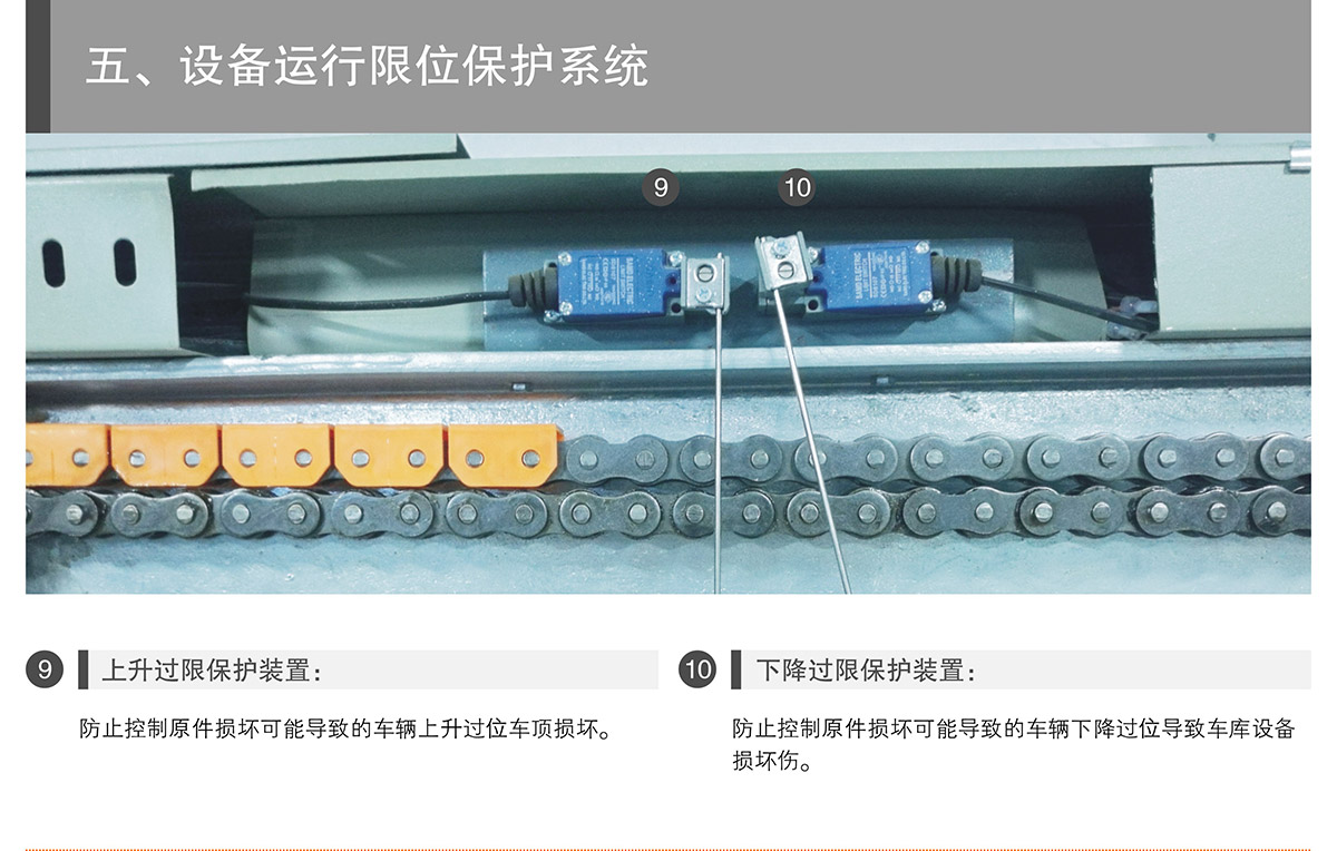 贵州PSH4-6四至六层升降横移类机械式立体停车设备运行限位保护.jpg