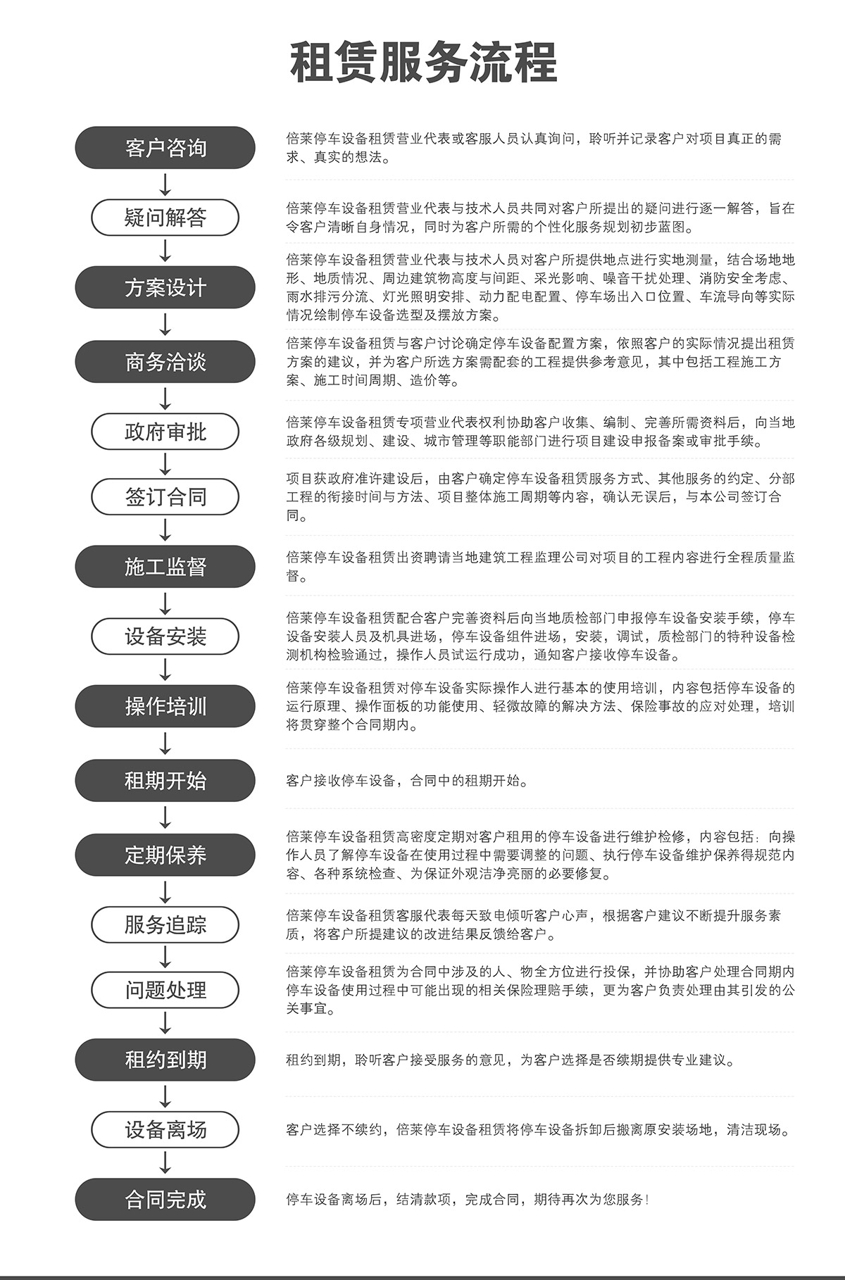 贵州立体停车设备租赁服务流程.jpg