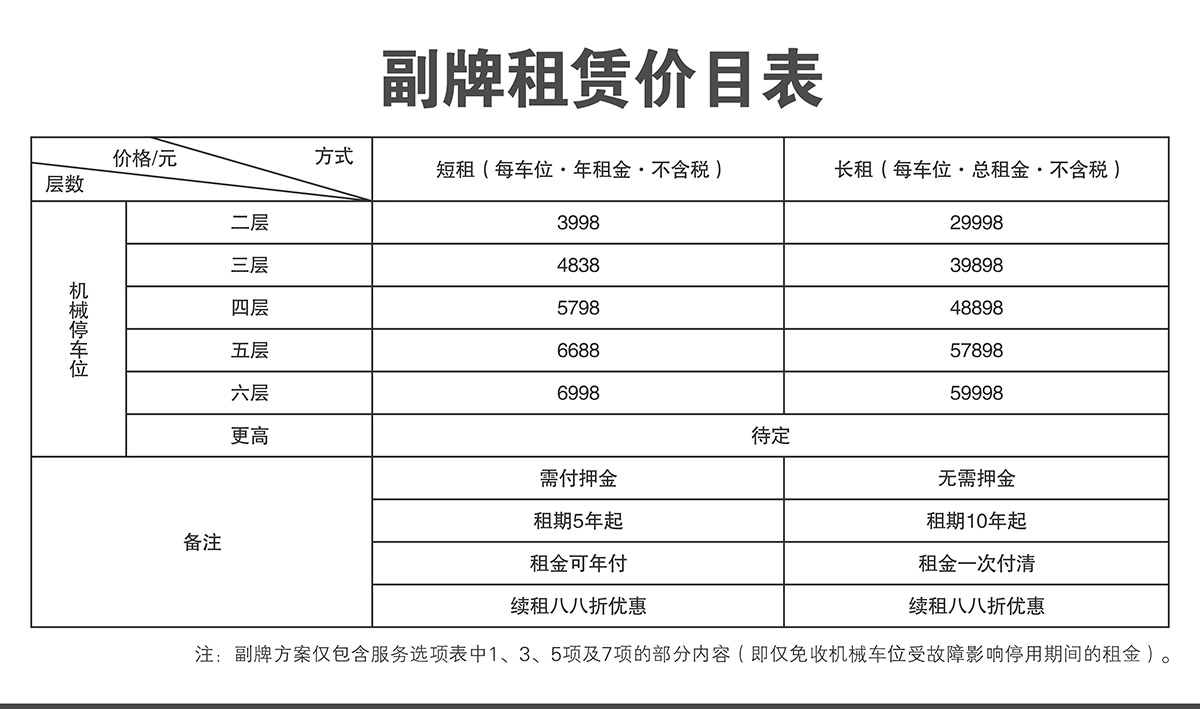 贵州机械车库副牌租赁价目表.jpg