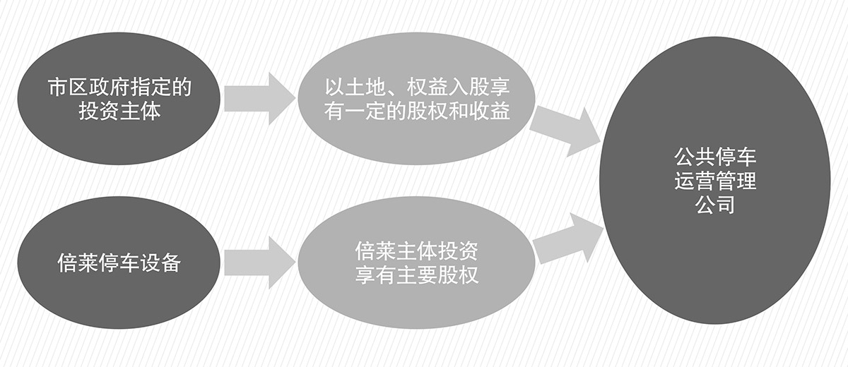 贵州立体车库PPP流程图.jpg