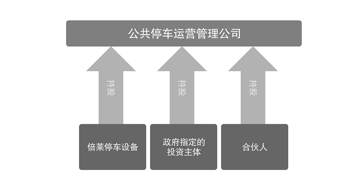 贵州倍莱停车场运营管理流程图.jpg