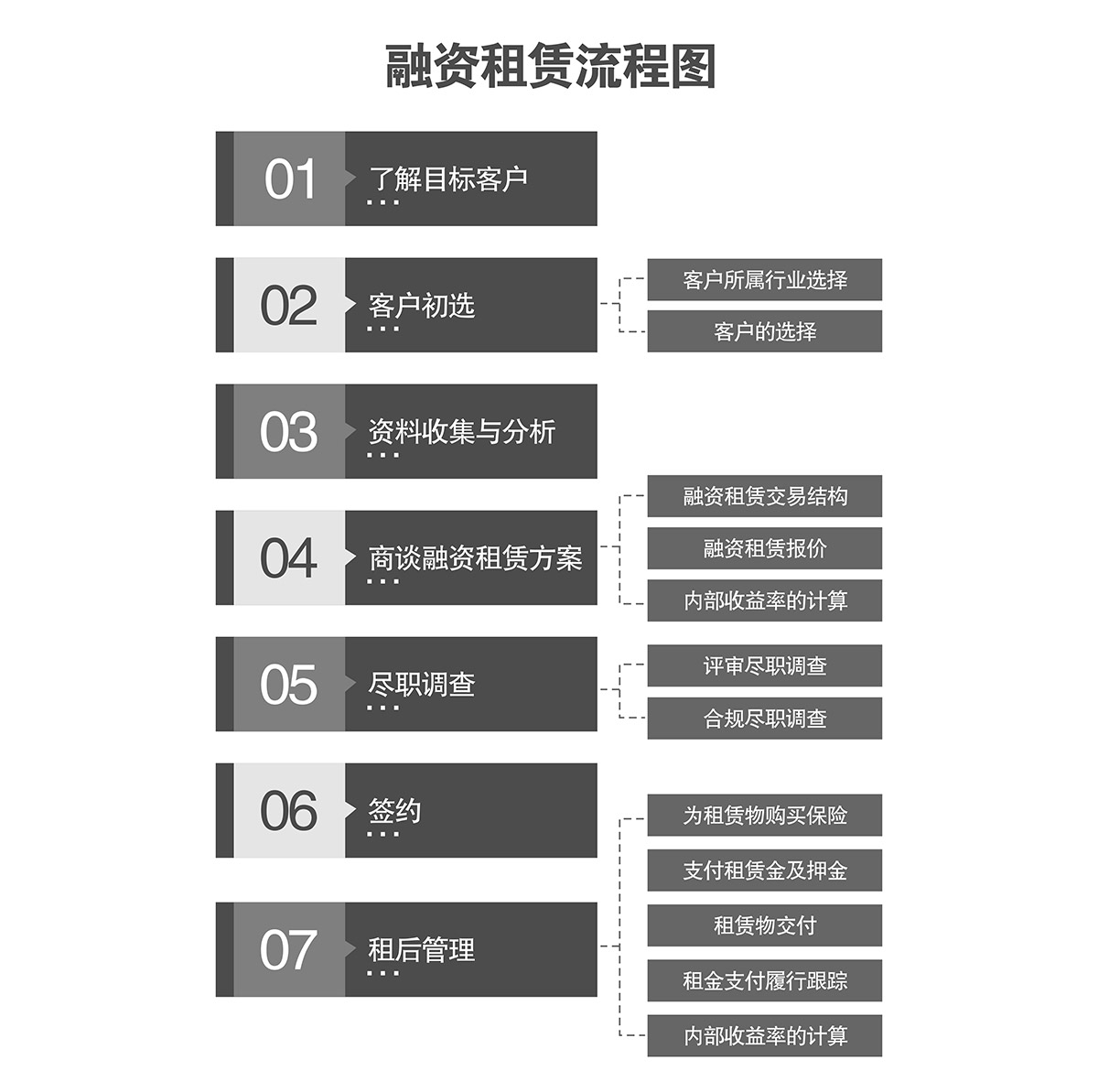 贵州机械车库融资租赁流程图.jpg