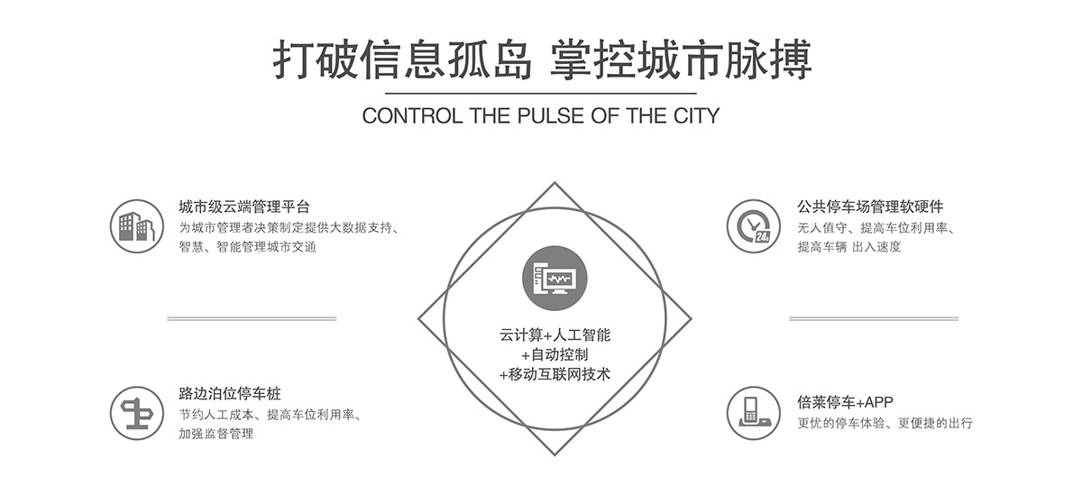 贵州机械式停车设备打破信息孤岛掌控城市脉搏.jpg